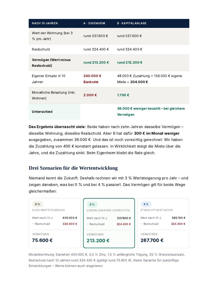 Eigenheim oder Kapitalanlage? – Seite 13