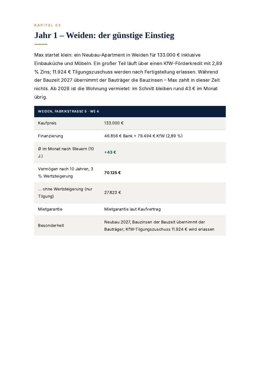 Vom ersten Apartment zum Portfolio – Seite 5