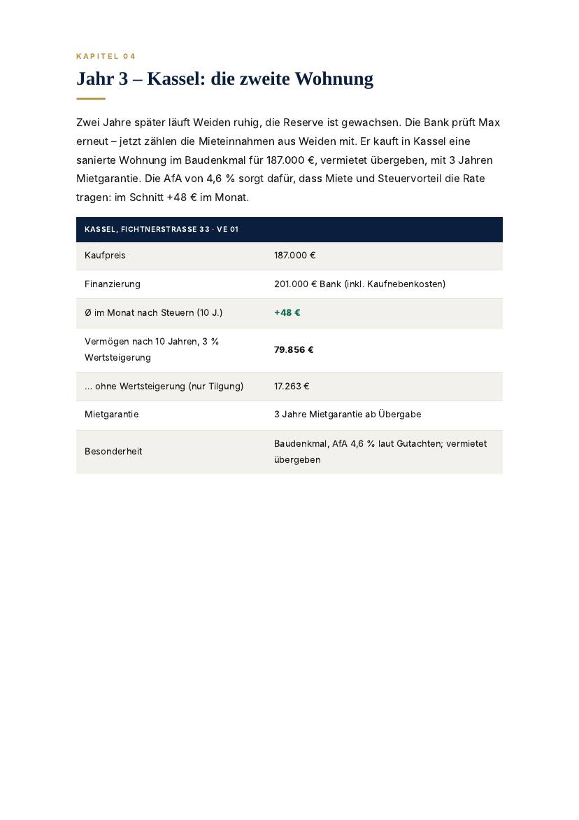 Vom ersten Apartment zum Portfolio – Seite 6